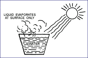Normal Surface Evaporation