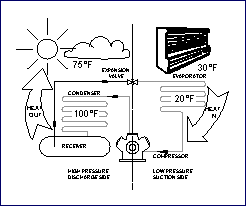 Figure 1: Commercial Refrigeration System
