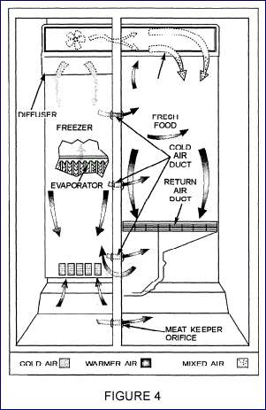 Refrigeration: Commercial Refrigeration Wiring Diagrams